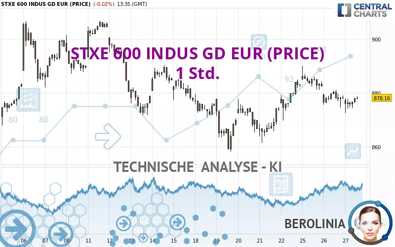 STXE 600 INDUS GD EUR (PRICE) - 1 Std.