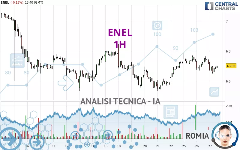 ENEL - 1H