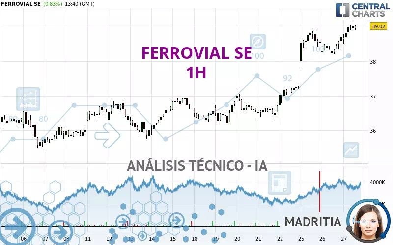 FERROVIAL SE - 1H