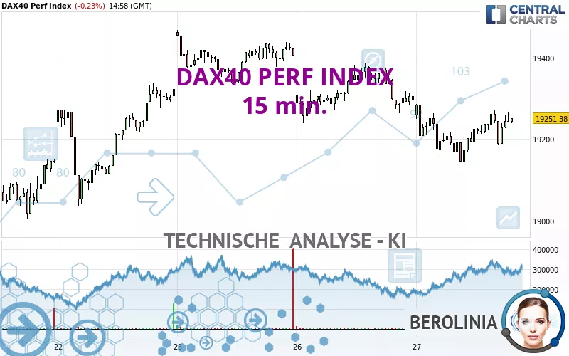 DAX40 PERF INDEX - 15 min.