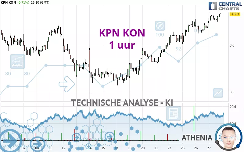 KPN KON - 1 uur