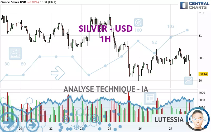 SILVER - USD - 1H