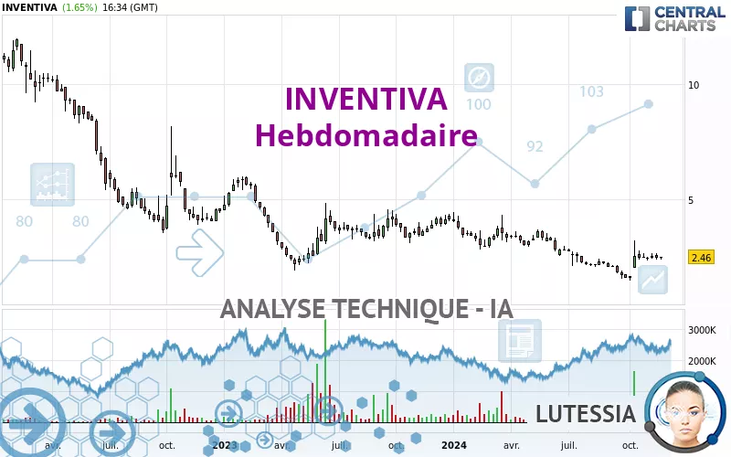 INVENTIVA - Semanal