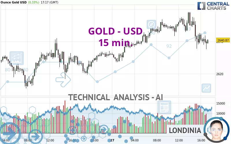 GOLD - USD - 15 min.