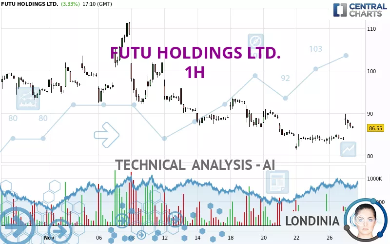 FUTU HOLDINGS LTD. - 1H