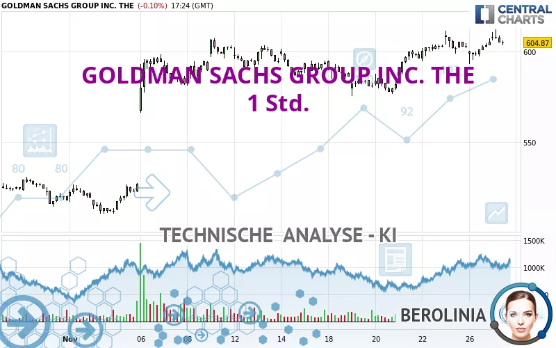 GOLDMAN SACHS GROUP INC. THE - 1H