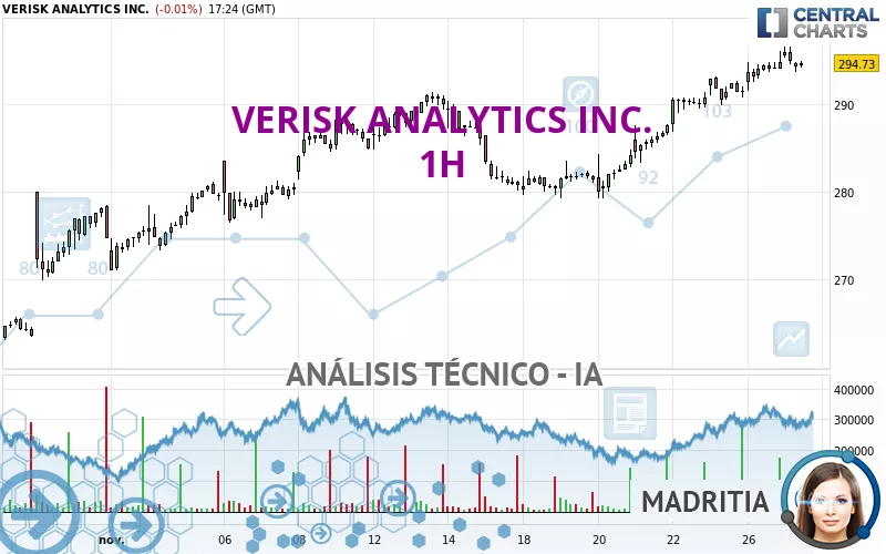 VERISK ANALYTICS INC. - 1H