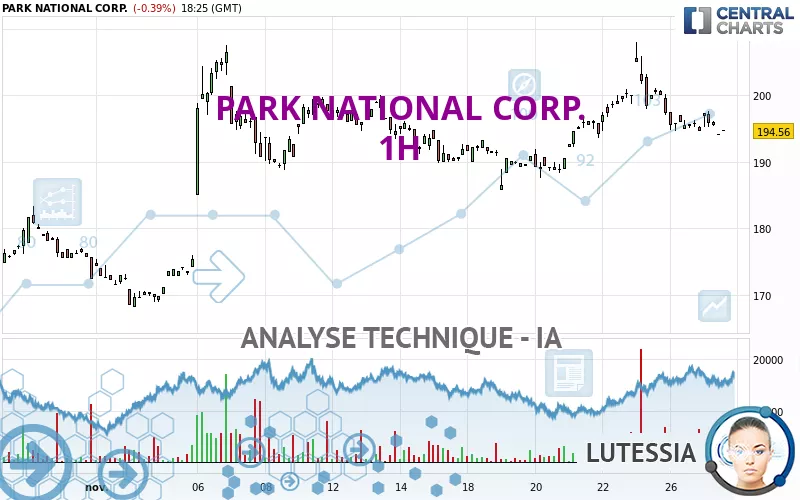 PARK NATIONAL CORP. - 1H