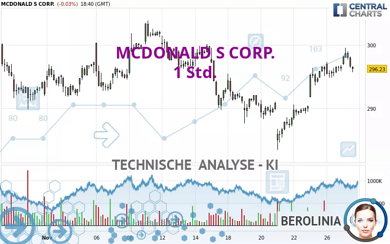 MCDONALD S CORP. - 1 Std.