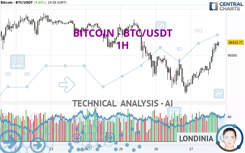 BITCOIN - BTC/USDT - 1H