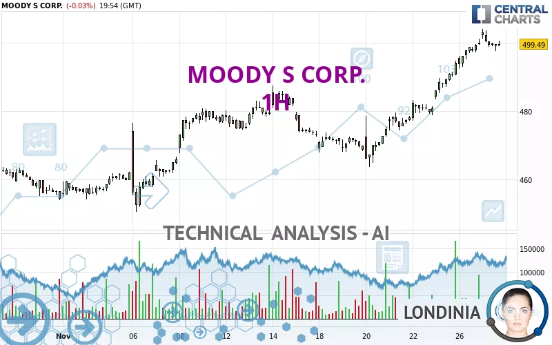 MOODY S CORP. - 1H