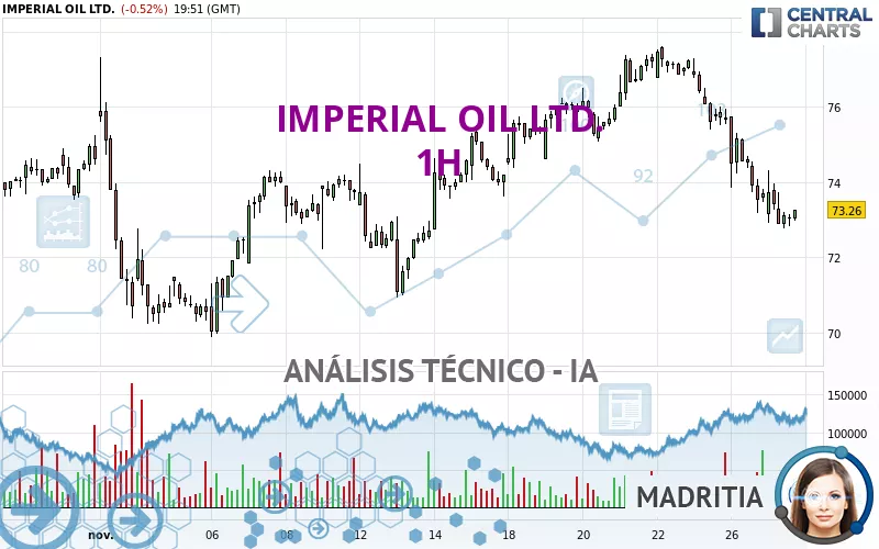 IMPERIAL OIL LTD. - 1H