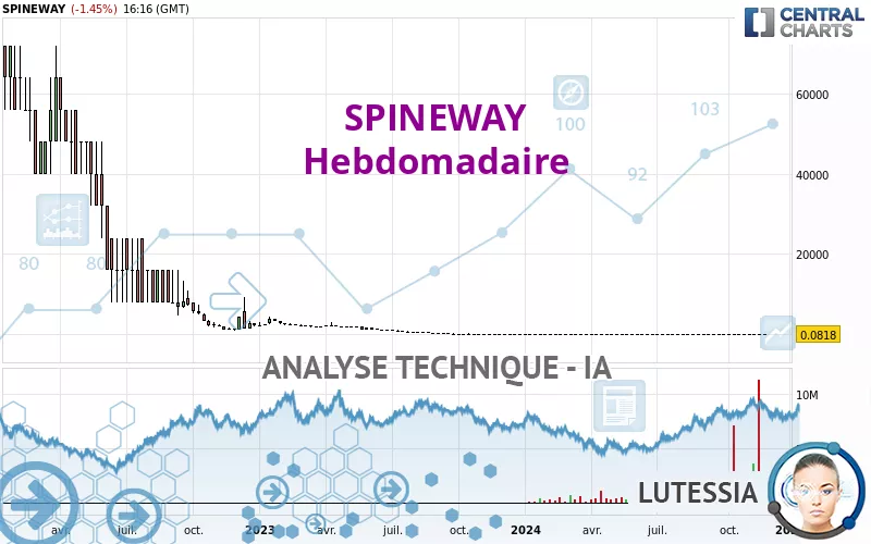 SPINEWAY - Semanal