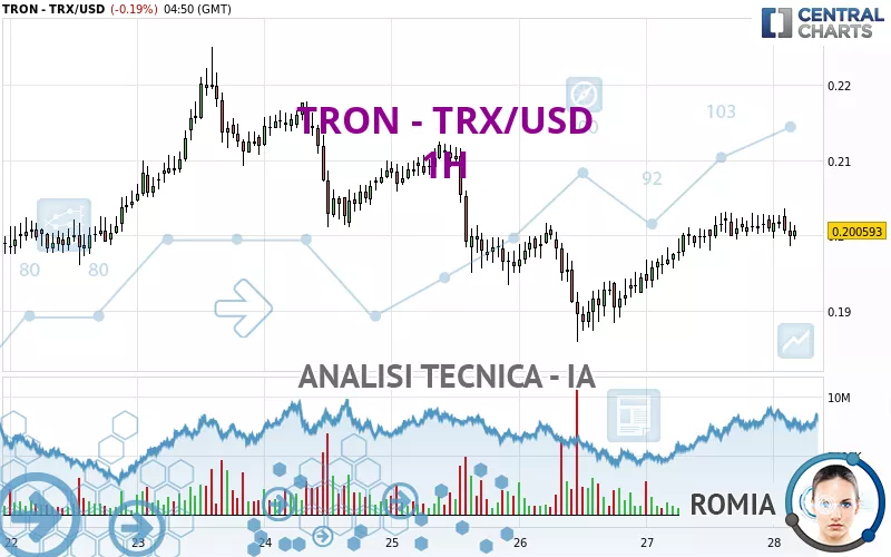 TRON - TRX/USD - 1H