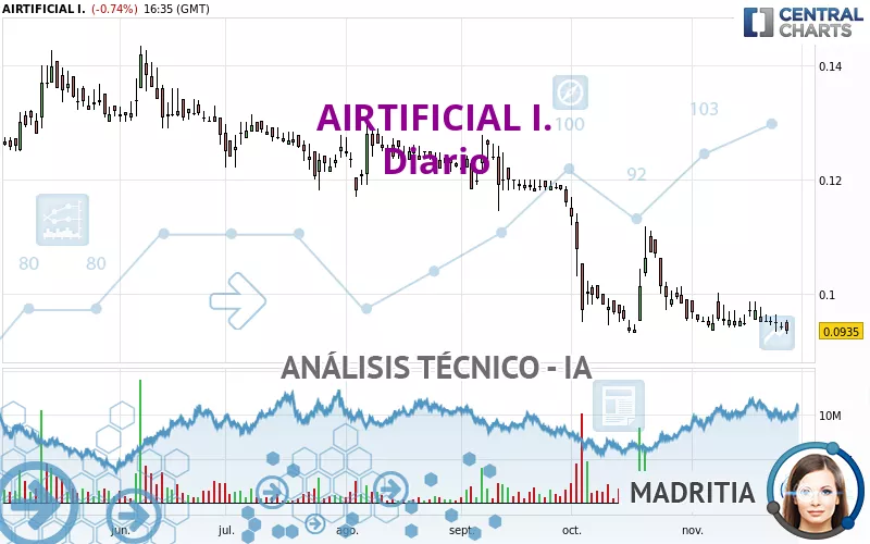 AIRTIFICIAL I. - Diario