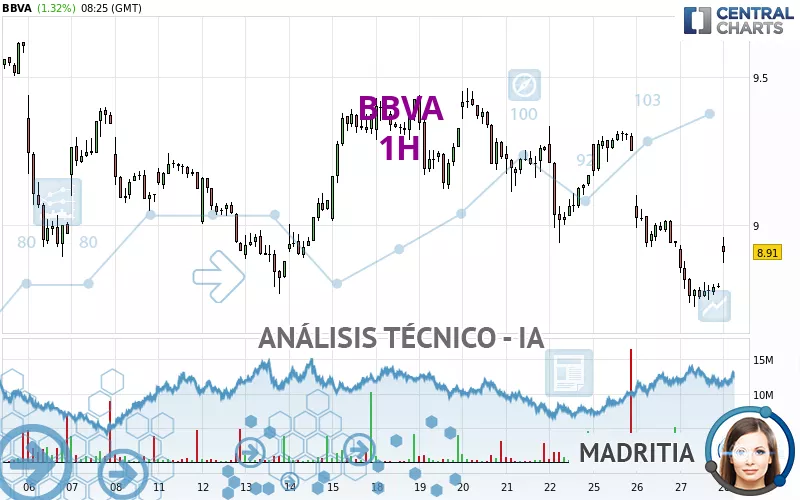 BBVA - 1H