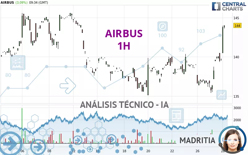 AIRBUS - 1H