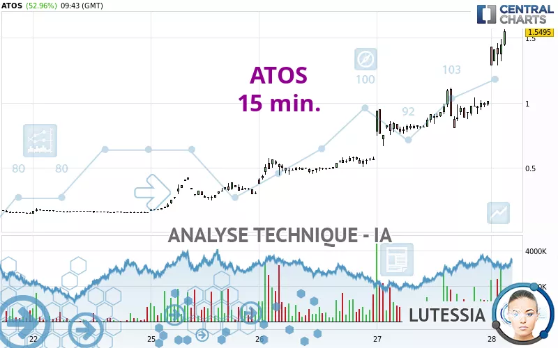 ATOS - 15 min.