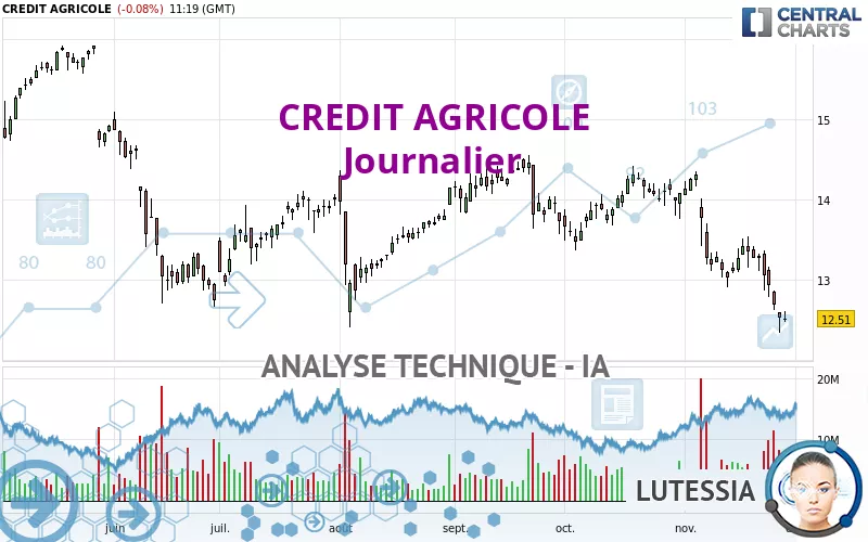 CREDIT AGRICOLE - Journalier