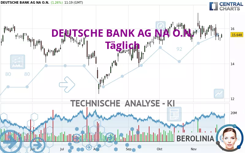 DEUTSCHE BANK AG NA O.N. - Täglich