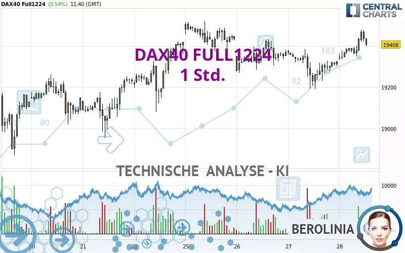 DAX40 FULL0325 - 1H