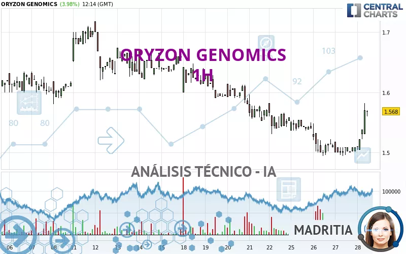 ORYZON GENOMICS - 1H