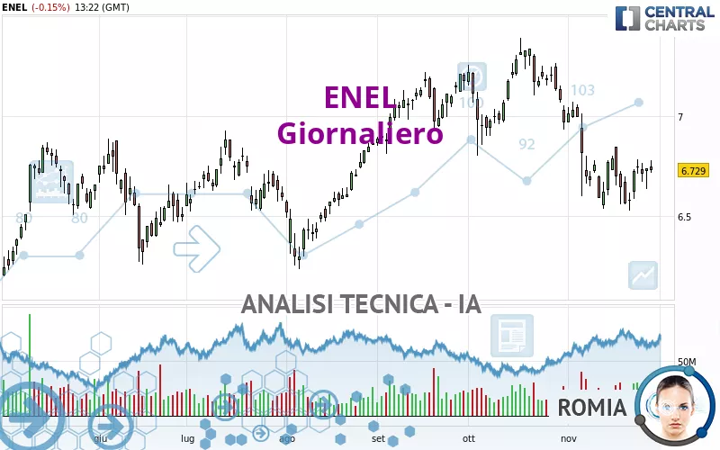 ENEL - Giornaliero