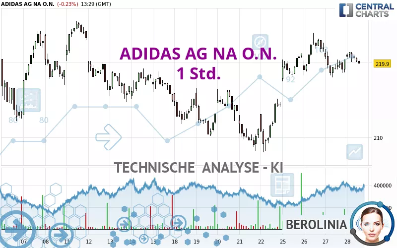 ADIDAS AG NA O.N. - 1H