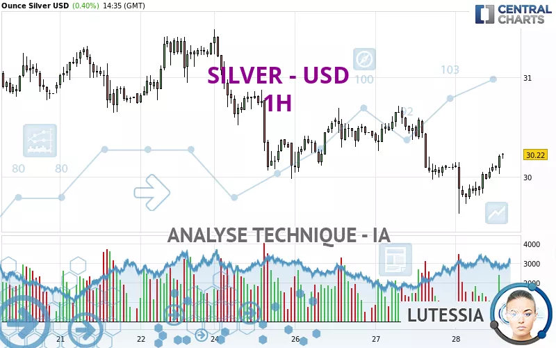 SILVER - USD - 1H