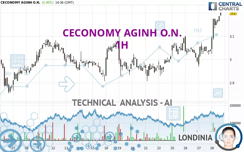 CECONOMY AGINH O.N. - 1H