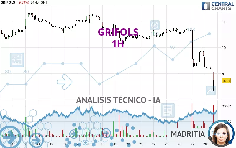 GRIFOLS - 1H