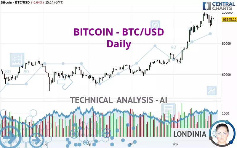 BITCOIN - BTC/USD - Daily