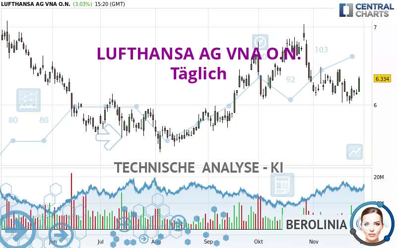 LUFTHANSA AG VNA O.N. - Journalier