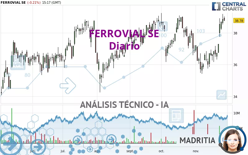 FERROVIAL SE - Diario