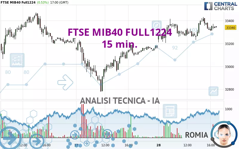 FTSE MIB40 FULL1224 - 15 min.