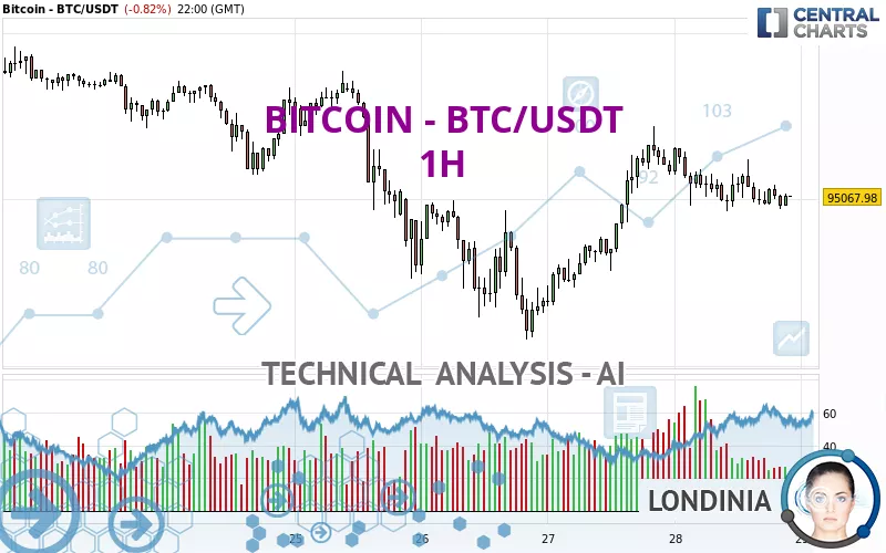 BITCOIN - BTC/USDT - 1H