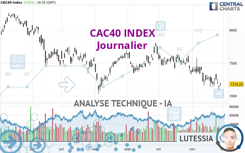 CAC40 INDEX - Daily