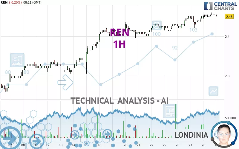 REN - 1H