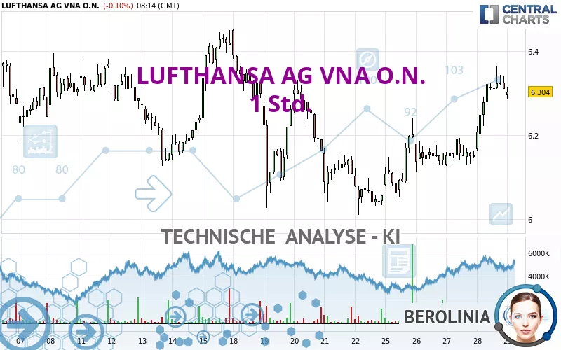 LUFTHANSA AG VNA O.N. - 1H