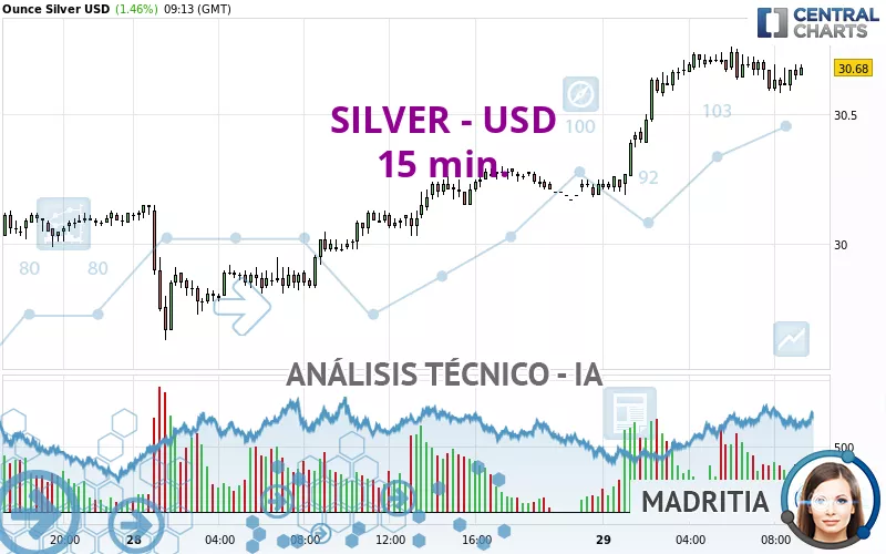 SILVER - USD - 15 min.