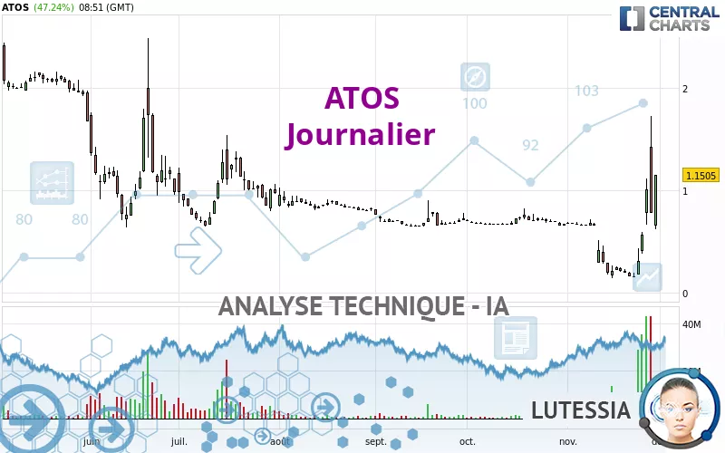 ATOS - Journalier