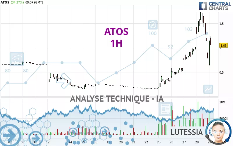 ATOS - 1H