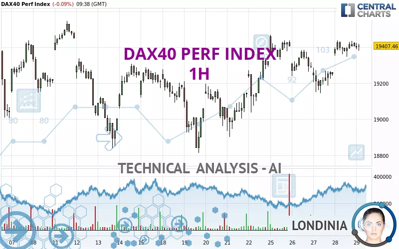 DAX40 PERF INDEX - 1H