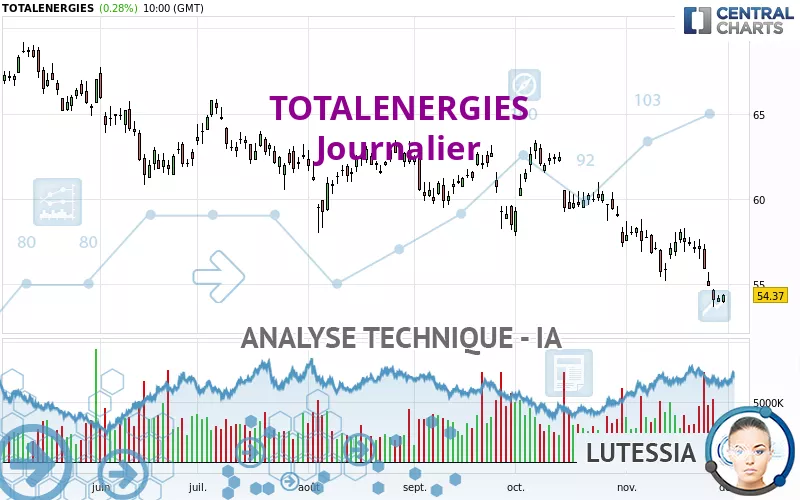 TOTALENERGIES - Dagelijks