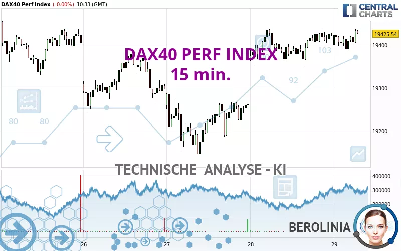 DAX40 PERF INDEX - 15 min.