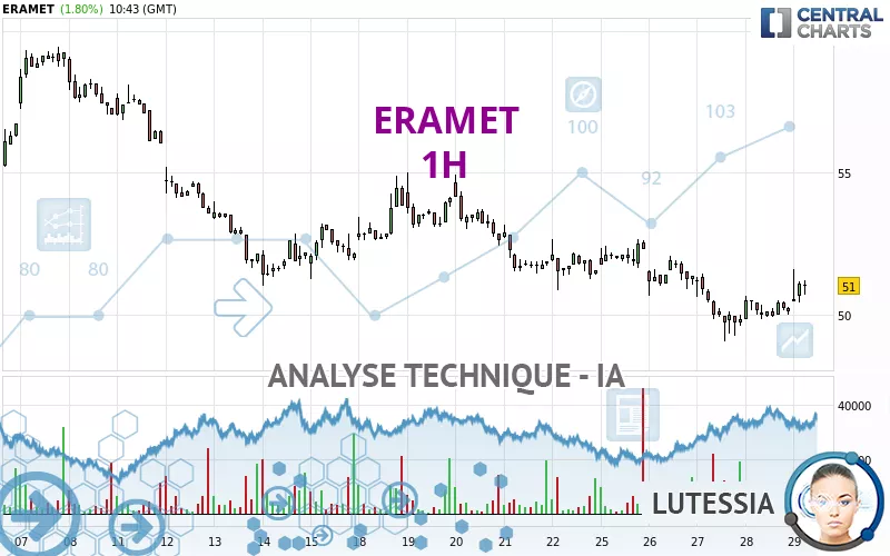 ERAMET - 1H