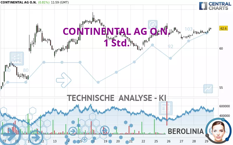 CONTINENTAL AG O.N. - 1H