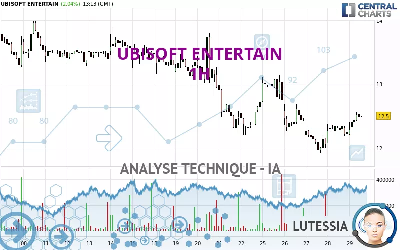 UBISOFT ENTERTAIN - 1H