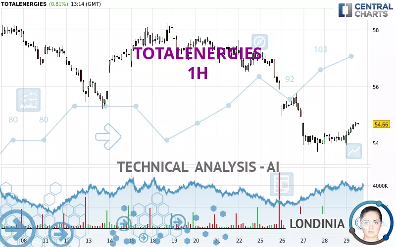 TOTALENERGIES - 1H