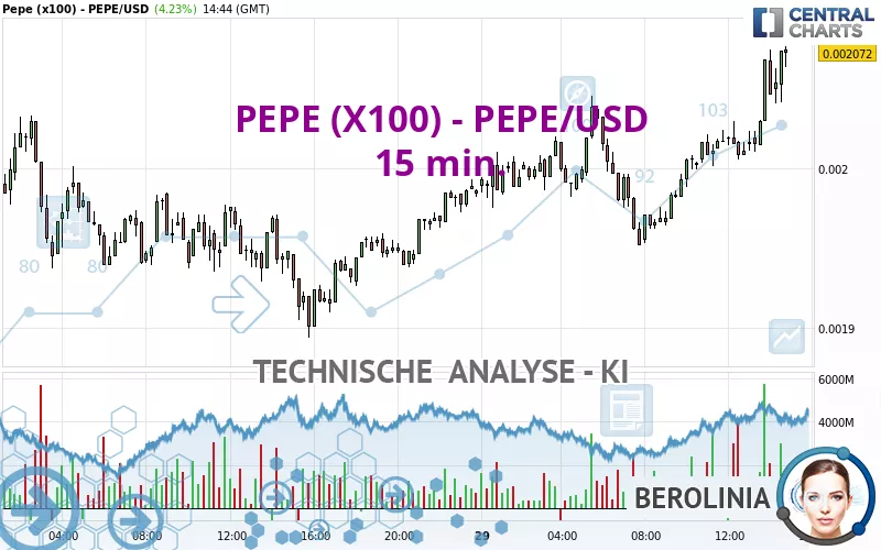 PEPE (X100) - PEPE/USD - 15 min.